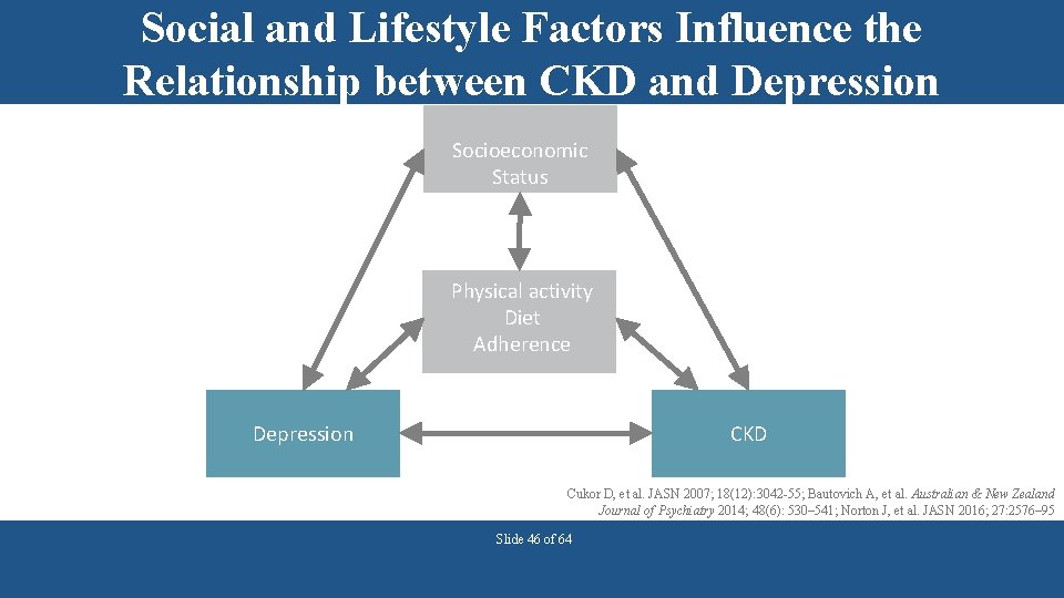 Social and Lifestyle Factors Influence the Relationship between CKD and Depression Socioeconomic Status Physical
