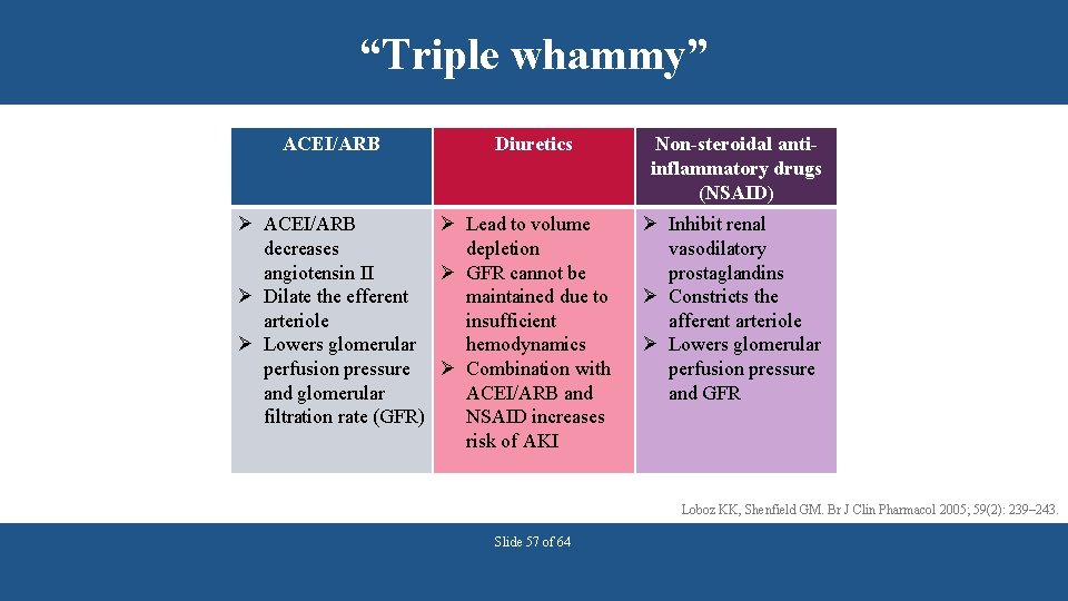 “Triple whammy” ACEI/ARB Diuretics Ø ACEI/ARB Ø Lead to volume decreases depletion angiotensin II