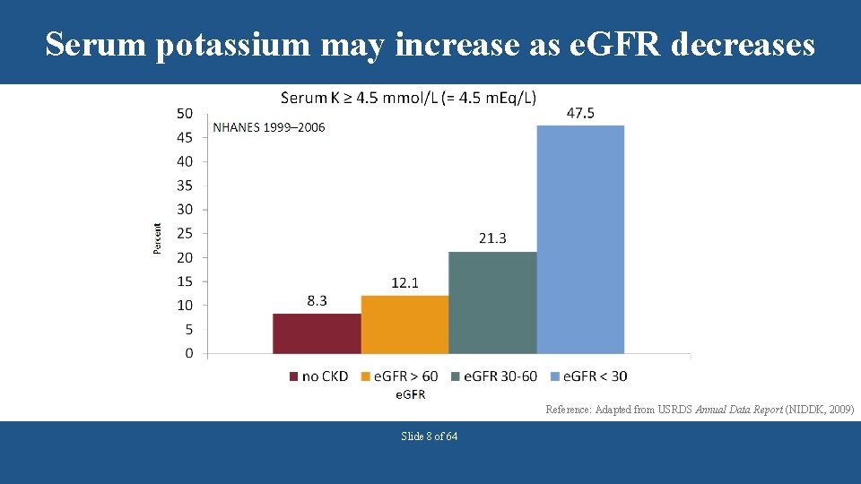 Serum potassium may increase as e. GFR decreases Reference: Adapted from USRDS Annual Data