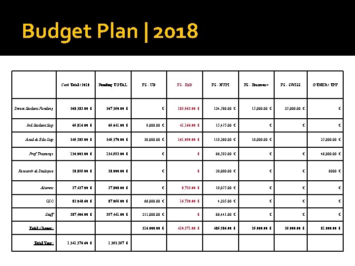 Budget Plan | 2018 Cost Total / 2018 Funding TOTAL FS - UB FS