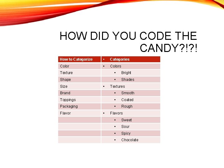 HOW DID YOU CODE THE CANDY? !? ! How to Categorize • Categories Color HOW DID YOU CODE THE CANDY? !? ! How to Categorize • Categories Color