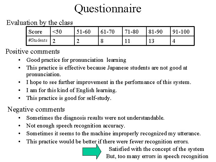 Questionnaire Evaluation by the class Score <50 51 -60 61 -70 71 -80 81