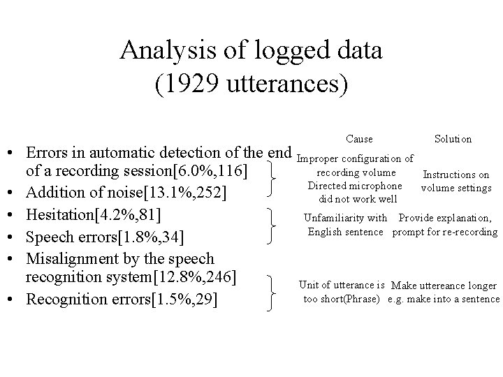 Analysis of logged data (1929 utterances) • Errors in automatic detection of the end