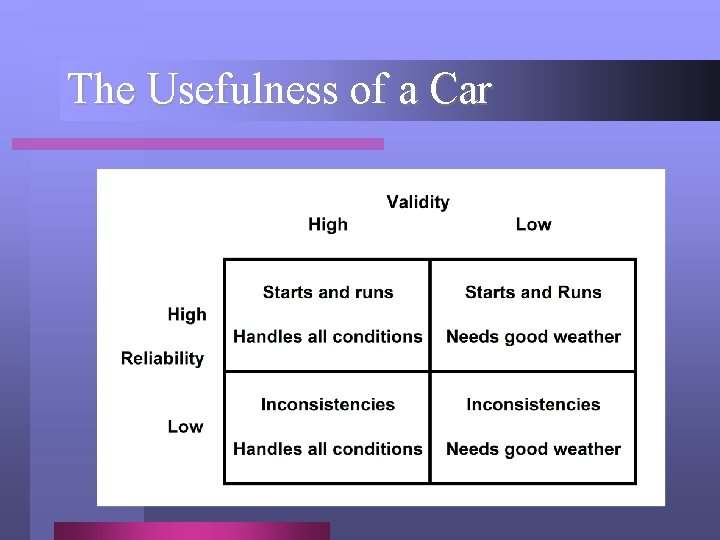 The Usefulness of a Car 