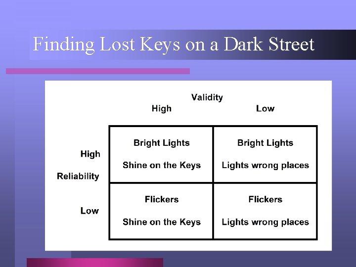 Finding Lost Keys on a Dark Street 