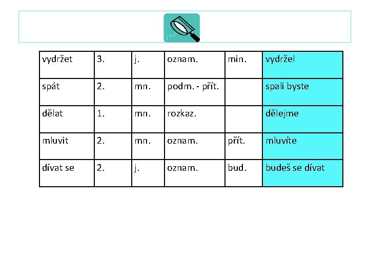 vydržet 3. j. oznam. min. vydržel spát 2. mn. podm. - přít. spali byste vydržet 3. j. oznam. min. vydržel spát 2. mn. podm. - přít. spali byste