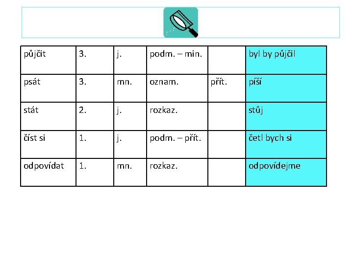 půjčit 3. j. podm. – min. byl by půjčil psát 3. mn. oznam. stát půjčit 3. j. podm. – min. byl by půjčil psát 3. mn. oznam. stát