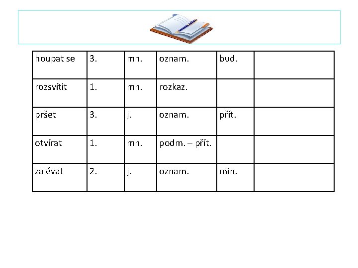 houpat se 3. mn. oznam. rozsvítit 1. mn. rozkaz. pršet 3. j. oznam. otvírat houpat se 3. mn. oznam. rozsvítit 1. mn. rozkaz. pršet 3. j. oznam. otvírat