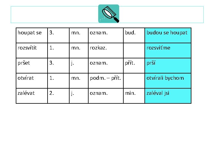 houpat se 3. mn. oznam. rozsvítit 1. mn. rozkaz. pršet 3. j. oznam. otvírat houpat se 3. mn. oznam. rozsvítit 1. mn. rozkaz. pršet 3. j. oznam. otvírat