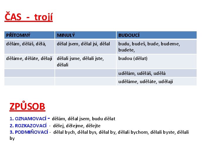 ČAS - trojí PŘÍTOMNÝ MINULÝ BUDOUCÍ dělám, děláš, dělá, dělal jsem, dělal jsi, dělal ČAS - trojí PŘÍTOMNÝ MINULÝ BUDOUCÍ dělám, děláš, dělá, dělal jsem, dělal jsi, dělal