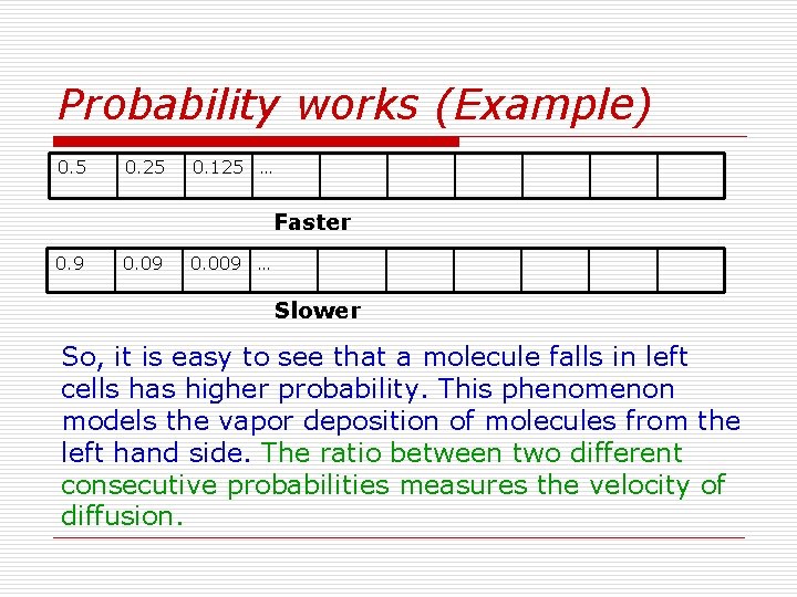 Probability works (Example) 0. 5 0. 25 0. 125 … Faster 0. 9 0.
