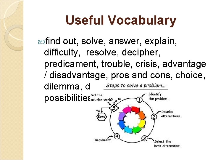 Useful Vocabulary find out, solve, answer, explain, difficulty, resolve, decipher, predicament, trouble, crisis, advantage