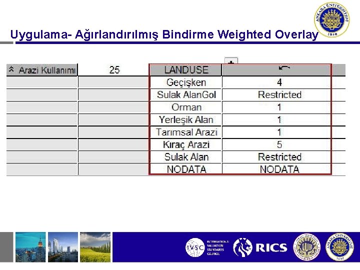 Uygulama- Ağırlandırılmış Bindirme Weighted Overlay 