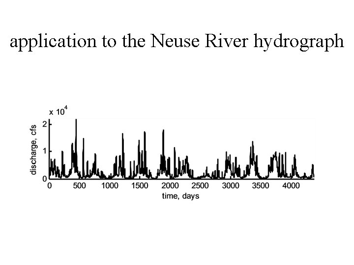 application to the Neuse River hydrograph 