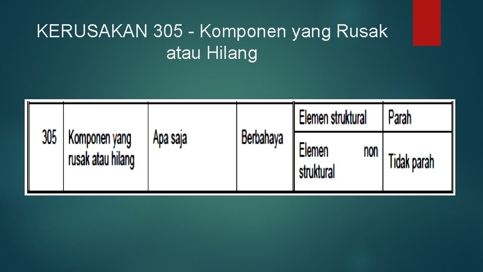 KERUSAKAN 305 - Komponen yang Rusak atau Hilang 