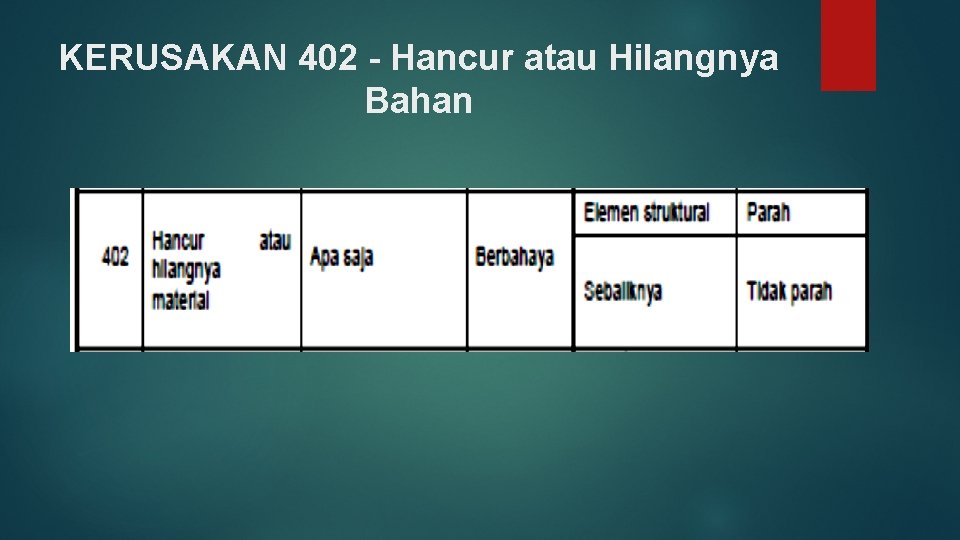 KERUSAKAN 402 - Hancur atau Hilangnya Bahan 