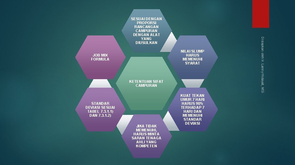 NILAI SLUMP HARUS MEMENUHI SYARAT JOB MIX FORMULA KETENTUAN SIFAT CAMPURAN STANDAR DEVIASI SESUAI