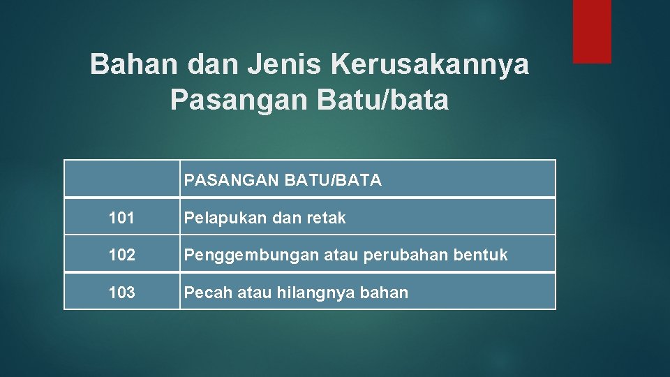 Bahan dan Jenis Kerusakannya Pasangan Batu/bata PASANGAN BATU/BATA 101 Pelapukan dan retak 102 Penggembungan