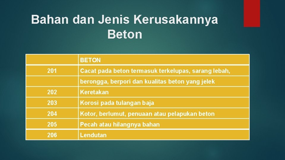 Bahan dan Jenis Kerusakannya Beton BETON 201 Cacat pada beton termasuk terkelupas, sarang lebah,