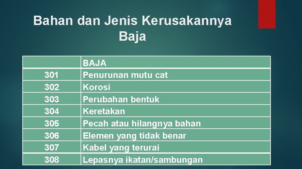 Bahan dan Jenis Kerusakannya Baja 301 302 303 304 305 306 307 308 BAJA