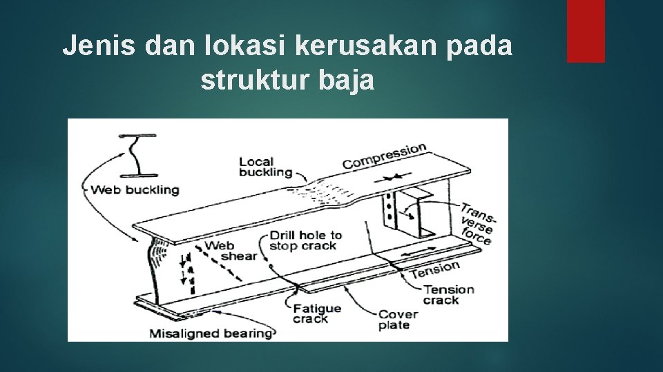 Jenis dan lokasi kerusakan pada struktur baja 