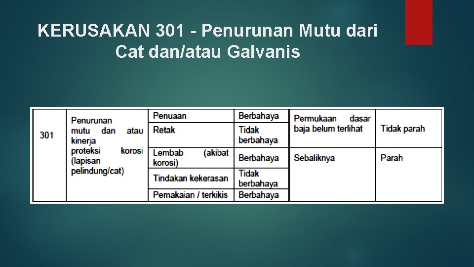 KERUSAKAN 301 - Penurunan Mutu dari Cat dan/atau Galvanis 