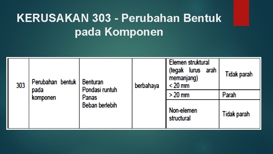 KERUSAKAN 303 - Perubahan Bentuk pada Komponen 