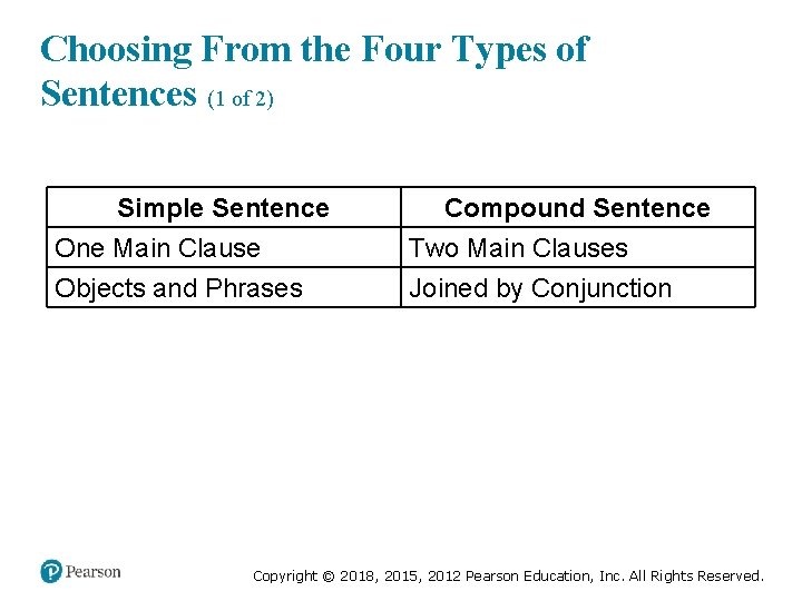 Choosing From the Four Types of Sentences (1 of 2) Simple Sentence One Main