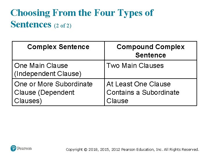 Choosing From the Four Types of Sentences (2 of 2) Complex Sentence One Main