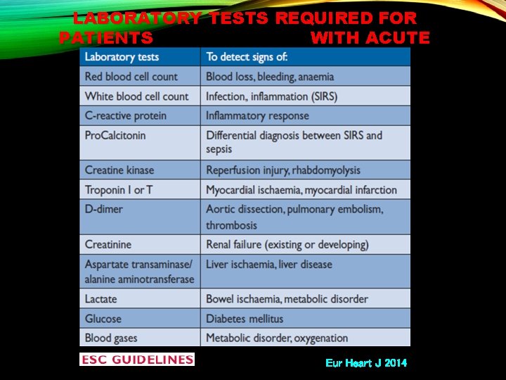 LABORATORY TESTS REQUIRED FOR PATIENTS WITH ACUTE AORTIC DISSECTION Eur Heart J 2014 