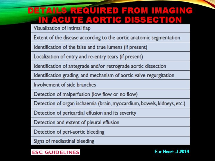 DETAILS REQUIRED FROM IMAGING IN ACUTE AORTIC DISSECTION Eur Heart J 2014 