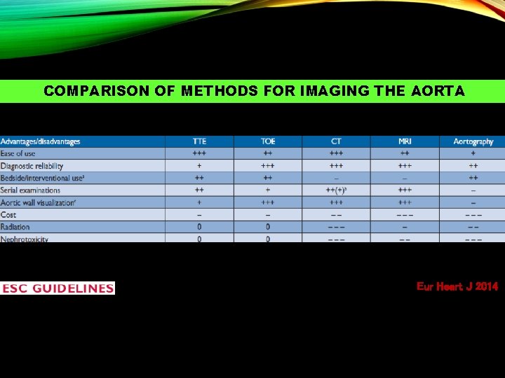 COMPARISON OF METHODS FOR IMAGING THE AORTA Eur Heart J 2014 
