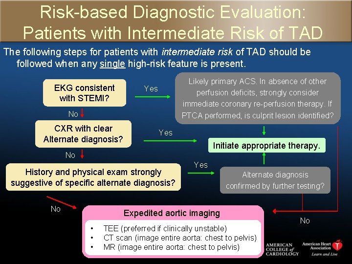 Risk-based Diagnostic Evaluation: Patients with Intermediate Risk of TAD The following steps for patients