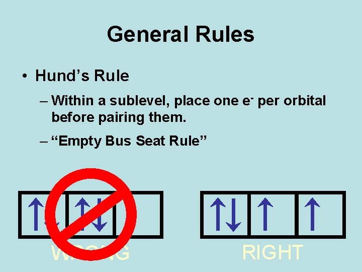 General Rules • Hund’s Rule – Within a sublevel, place one e- per orbital