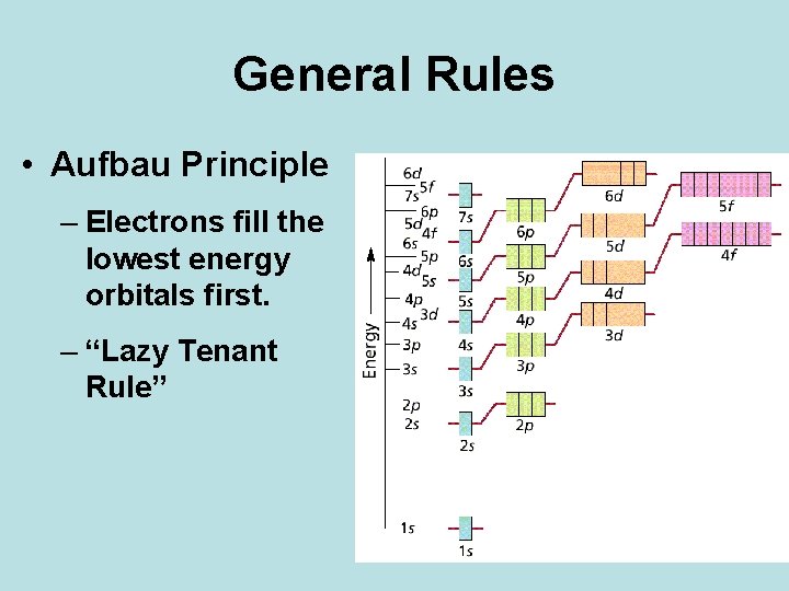 General Rules • Aufbau Principle – Electrons fill the lowest energy orbitals first. –