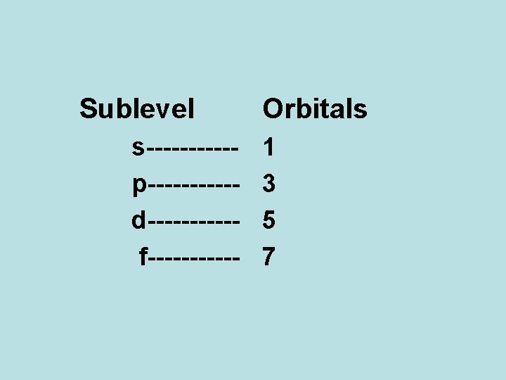 Sublevel s-----p-----d-----f------ Orbitals 1 3 5 7 