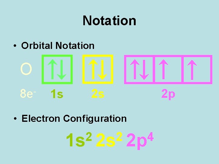 Notation • Orbital Notation O 8 e- 1 s 2 s • Electron Configuration