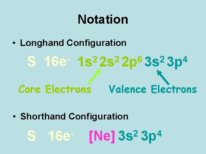 Notation • Longhand Configuration S 16 e 6 2 2 2 4 1 s