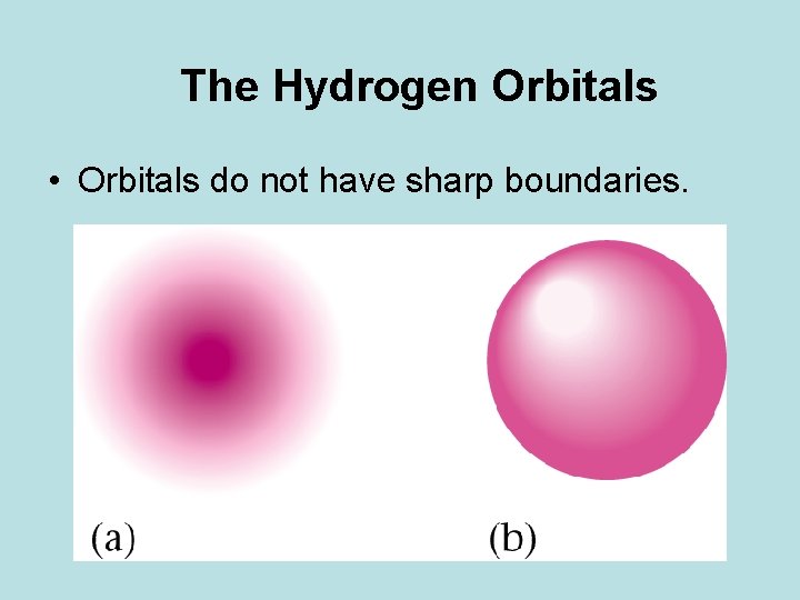 The Hydrogen Orbitals • Orbitals do not have sharp boundaries. 