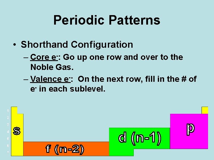 Periodic Patterns • Shorthand Configuration – Core e-: Go up one row and over