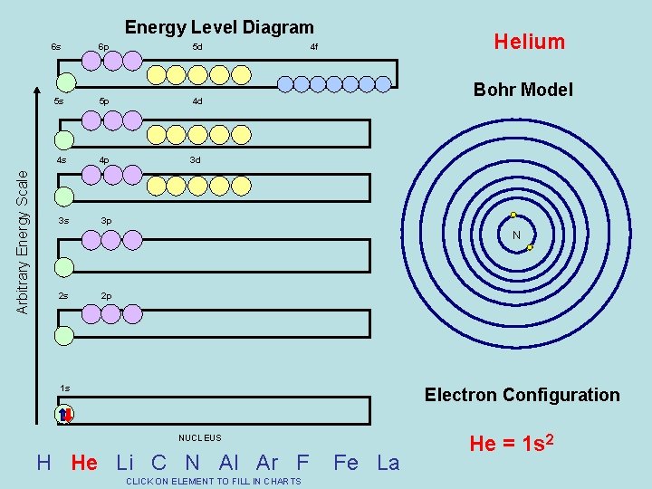 Arbitrary Energy Scale Energy Level Diagram 6 s 6 p 5 d 5 s