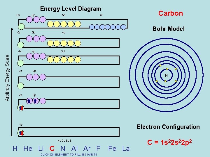 Arbitrary Energy Scale Energy Level Diagram 6 s 6 p 5 d 5 s