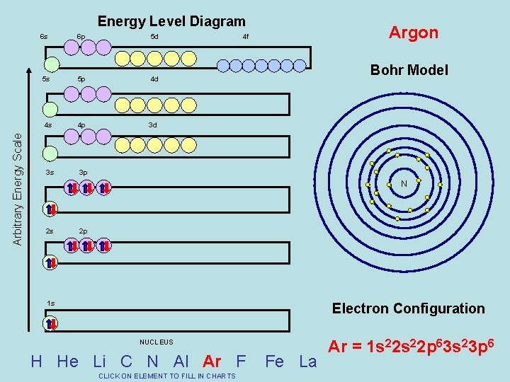 Arbitrary Energy Scale Energy Level Diagram 6 s 6 p 5 d 5 s