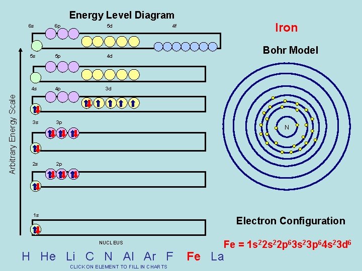 Arbitrary Energy Scale Energy Level Diagram 6 s 6 p 5 d 5 s