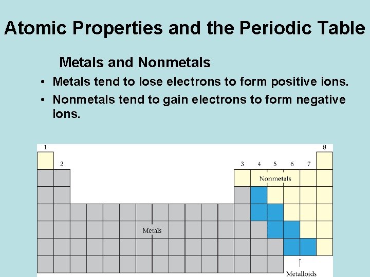 Atomic Properties and the Periodic Table Metals and Nonmetals • Metals tend to lose