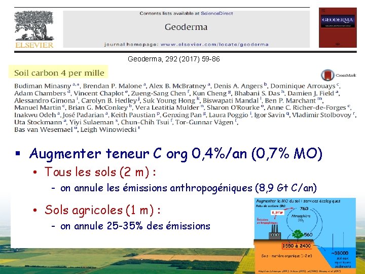 Geoderma, 292 (2017) 59 -86 § Augmenter teneur C org 0, 4%/an (0, 7%