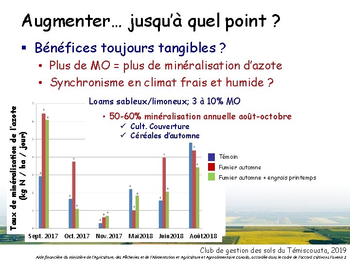 Augmenter… jusqu’à quel point ? § Bénéfices toujours tangibles ? Taux de minéralisation de