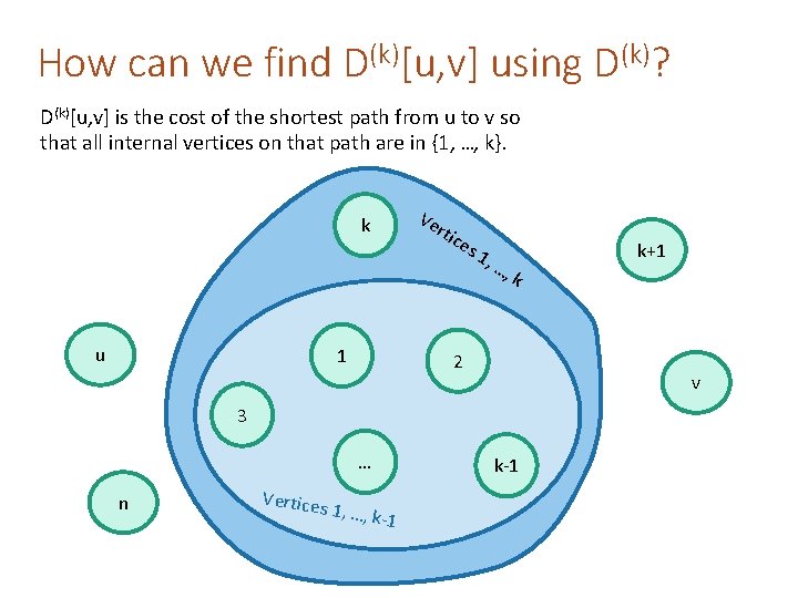 How can we find D(k)[u, v] using D(k)? D(k)[u, v] is the cost of