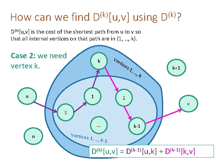 How can we find D(k)[u, v] using D(k)? D(k)[u, v] is the cost of