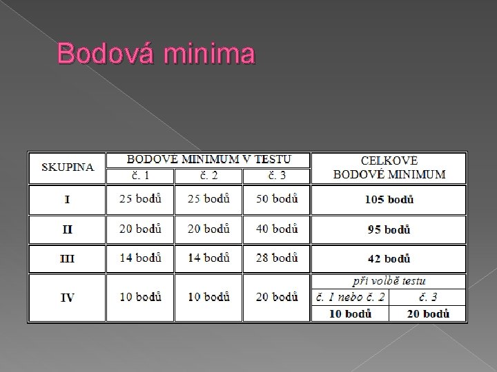 Bodová minima 